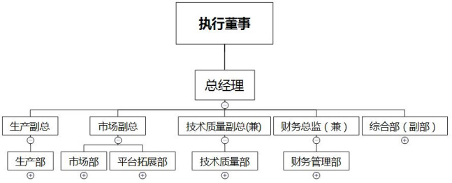 組織架構.jpg