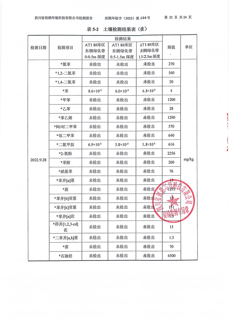 021309275083_02022第1184號-四川長虹格潤環(huán)?？萍脊煞萦邢薰就寥赖叵滤甠22.jpg