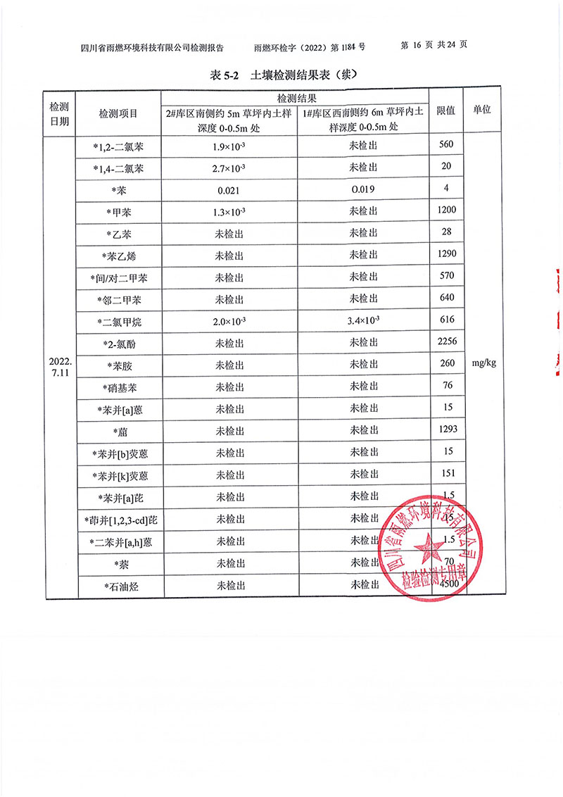 021309275083_02022第1184號-四川長虹格潤環(huán)保科技股份有限公司土壤地下水_16.jpg