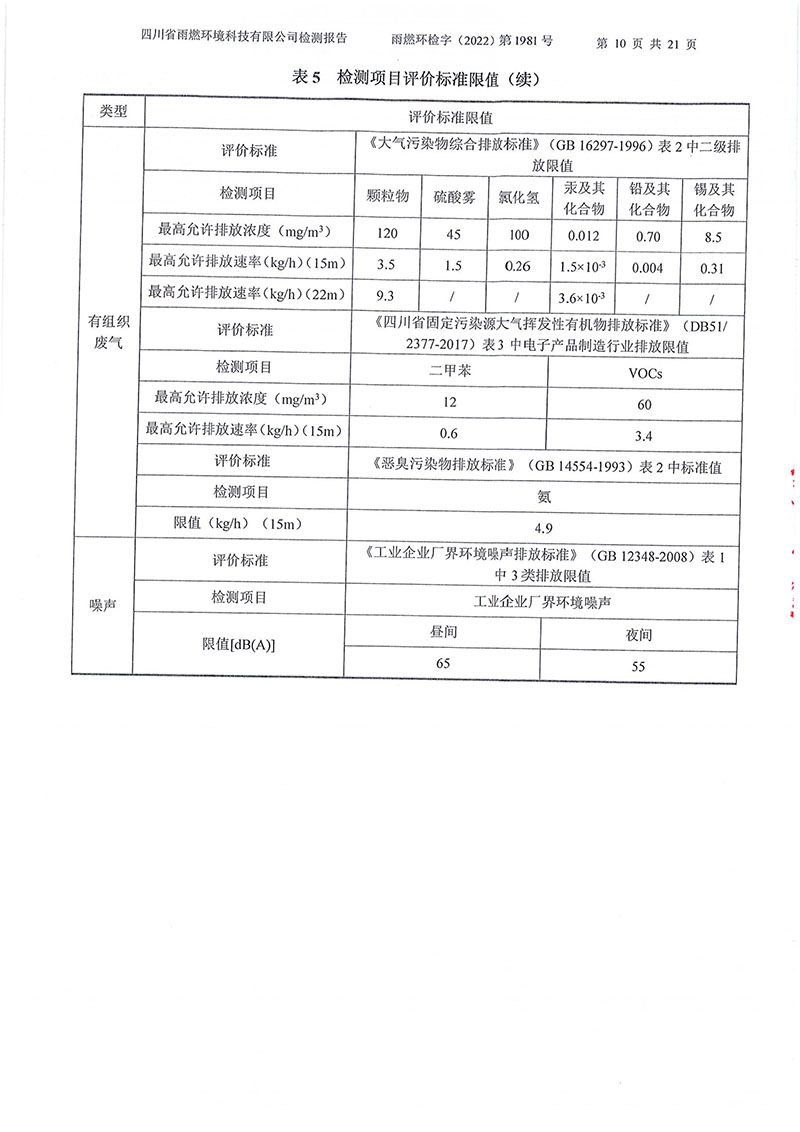 021310113185_02022第1981號(hào)-四川長(zhǎng)虹格潤(rùn)環(huán)?？萍脊煞萦邢薰?022年第四季度_10.jpg