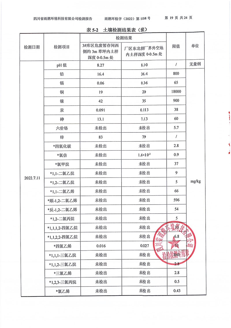 021309275083_02022第1184號-四川長虹格潤環(huán)保科技股份有限公司土壤地下水_19.jpg