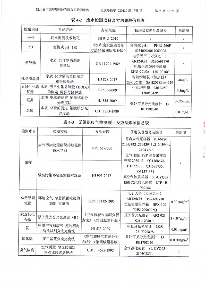 021310113185_02022第1981號(hào)-四川長(zhǎng)虹格潤(rùn)環(huán)?？萍脊煞萦邢薰?022年第四季度_7.jpg