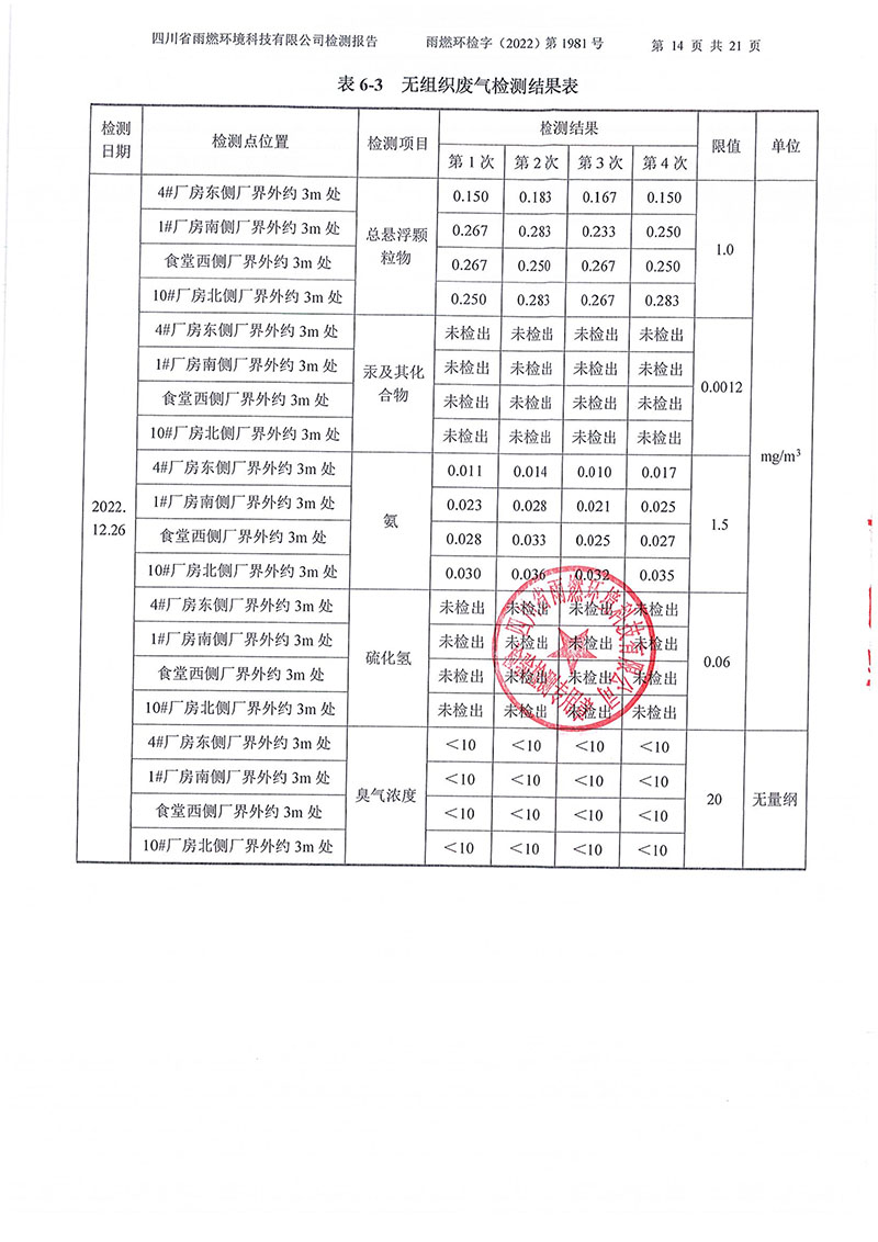 021310113185_02022第1981號(hào)-四川長(zhǎng)虹格潤(rùn)環(huán)?？萍脊煞萦邢薰?022年第四季度_14.jpg