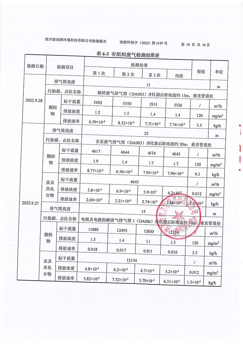 021309491454_02022第1197號-四川長虹格潤環(huán)?？萍脊煞萦邢薰镜谌径萠10.jpg