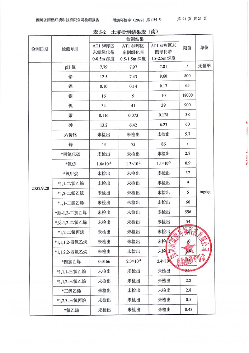 021309275083_02022第1184號-四川長虹格潤環(huán)?？萍脊煞萦邢薰就寥赖叵滤甠21.jpg