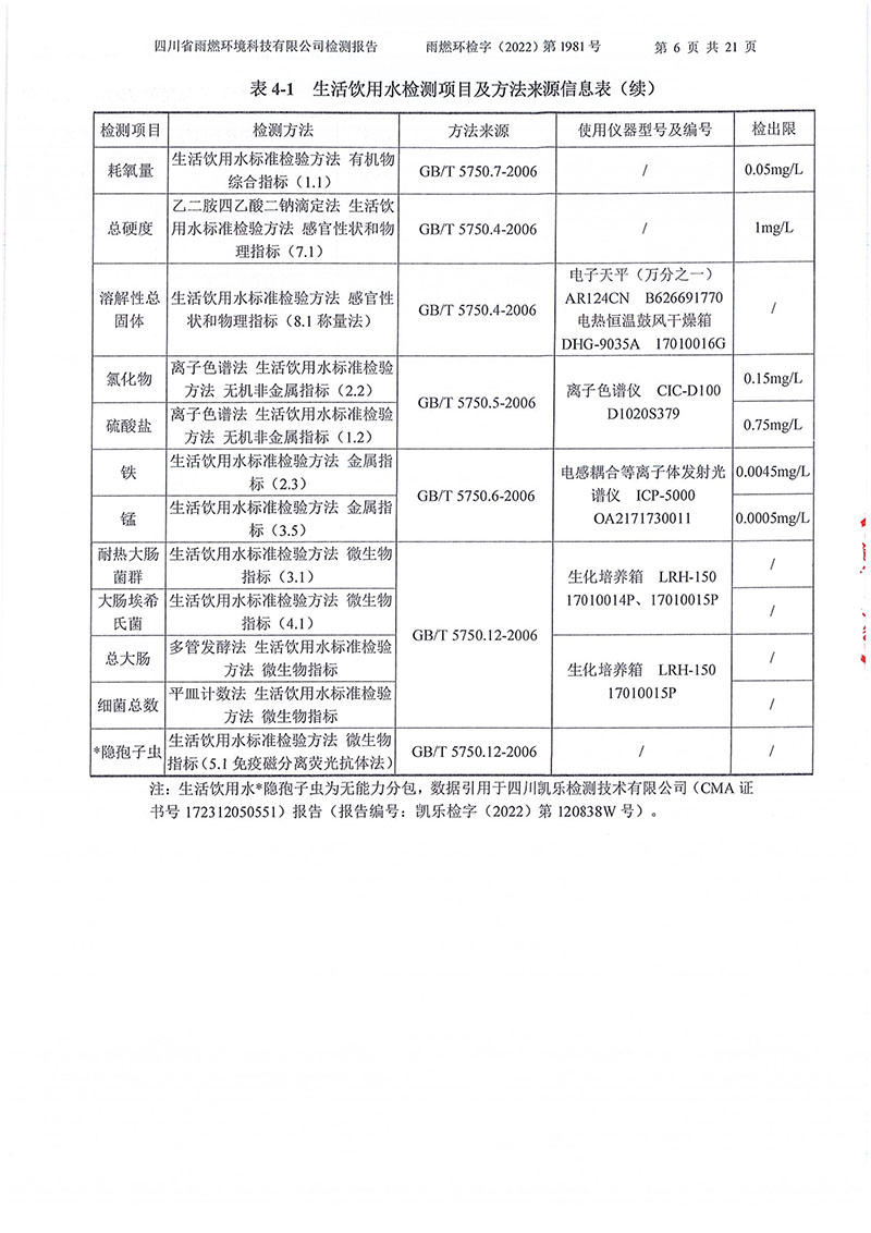 021310113185_02022第1981號(hào)-四川長(zhǎng)虹格潤(rùn)環(huán)?？萍脊煞萦邢薰?022年第四季度_6.jpg