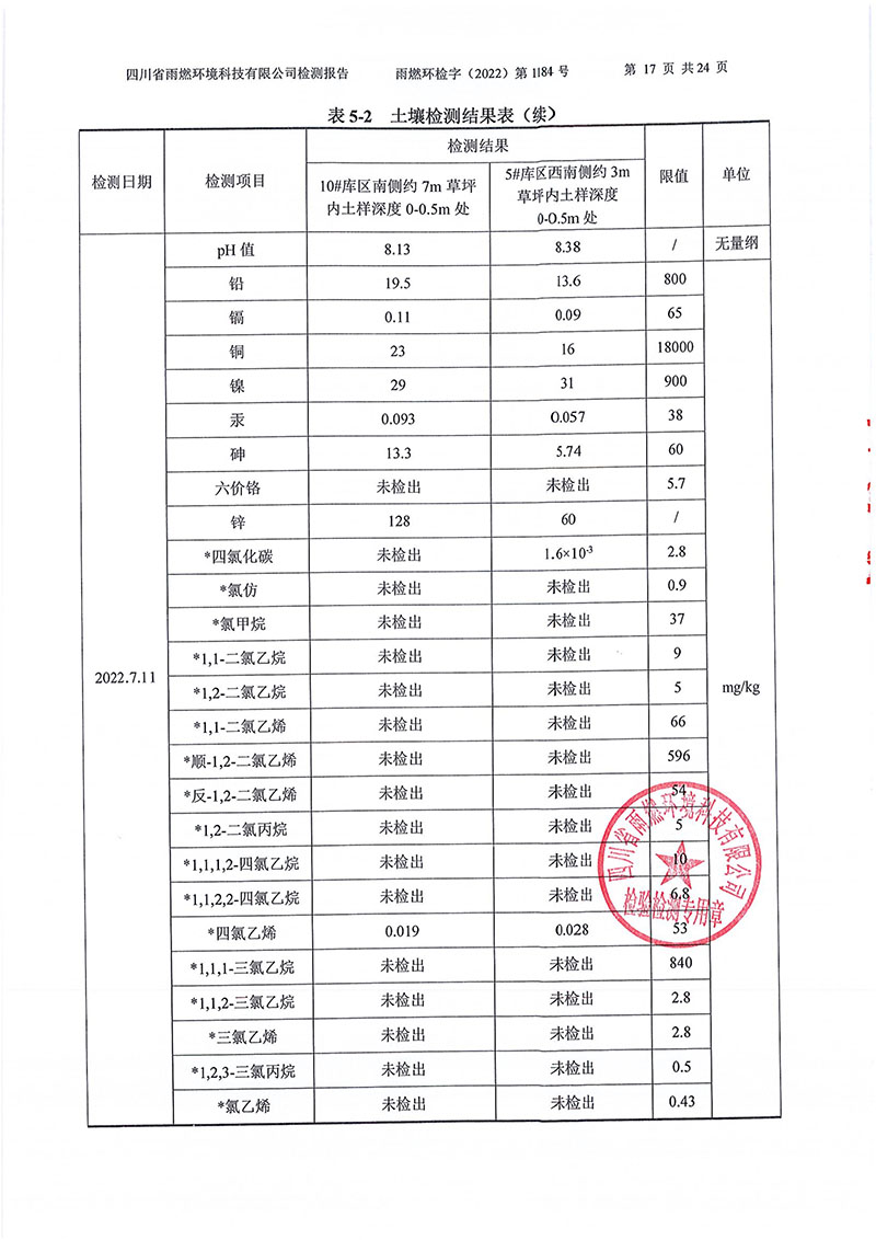 021309275083_02022第1184號-四川長虹格潤環(huán)?？萍脊煞萦邢薰就寥赖叵滤甠17.jpg