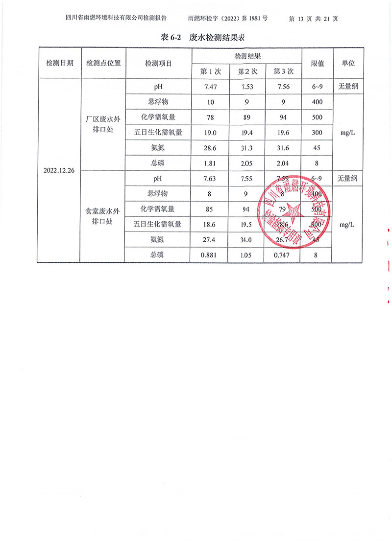 021310113185_02022第1981號(hào)-四川長(zhǎng)虹格潤(rùn)環(huán)?？萍脊煞萦邢薰?022年第四季度_13.jpg