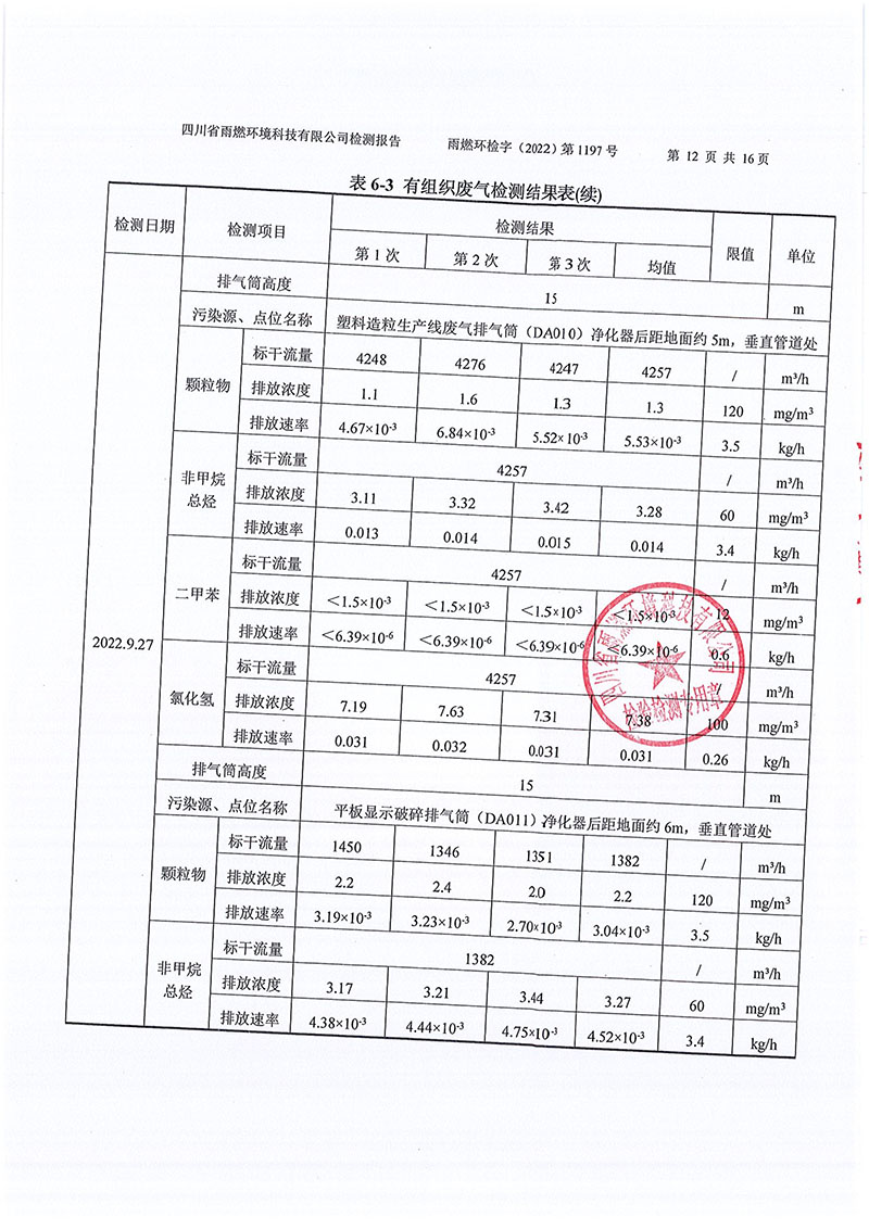 021309491454_02022第1197號-四川長虹格潤環(huán)保科技股份有限公司第三季度_12.jpg