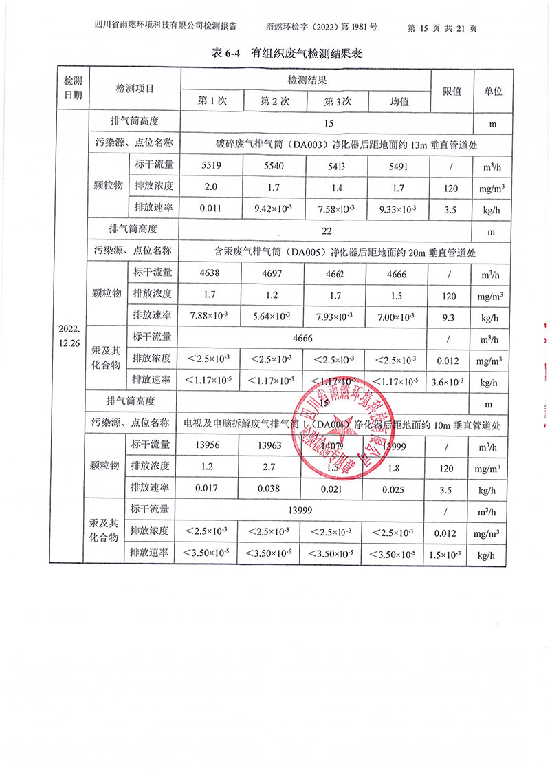 021310113185_02022第1981號(hào)-四川長(zhǎng)虹格潤(rùn)環(huán)?？萍脊煞萦邢薰?022年第四季度_15.jpg