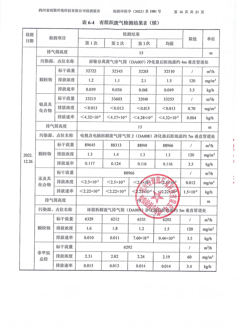 021310113185_02022第1981號(hào)-四川長(zhǎng)虹格潤(rùn)環(huán)?？萍脊煞萦邢薰?022年第四季度_16.jpg