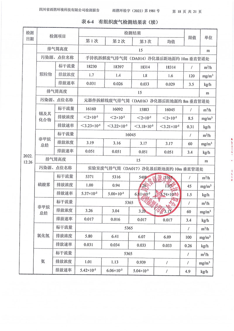 021310113185_02022第1981號(hào)-四川長(zhǎng)虹格潤(rùn)環(huán)?？萍脊煞萦邢薰?022年第四季度_18.jpg