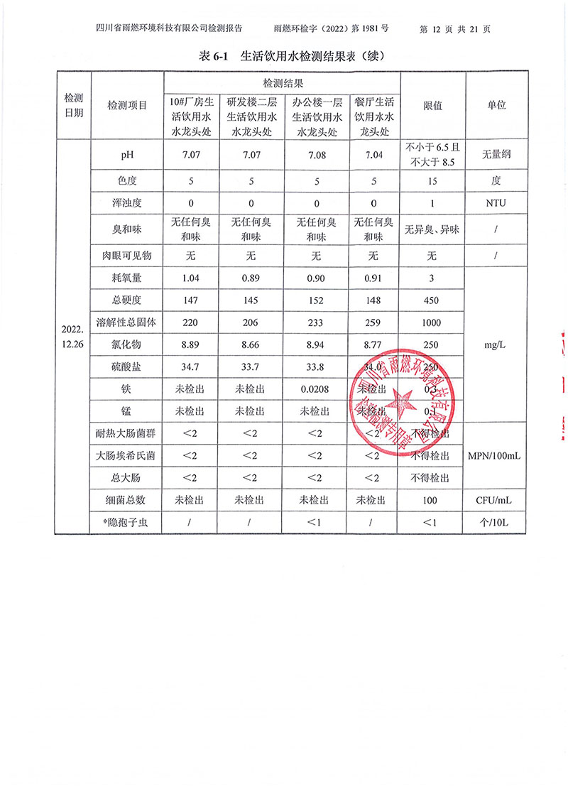 021310113185_02022第1981號(hào)-四川長(zhǎng)虹格潤(rùn)環(huán)?？萍脊煞萦邢薰?022年第四季度_12.jpg