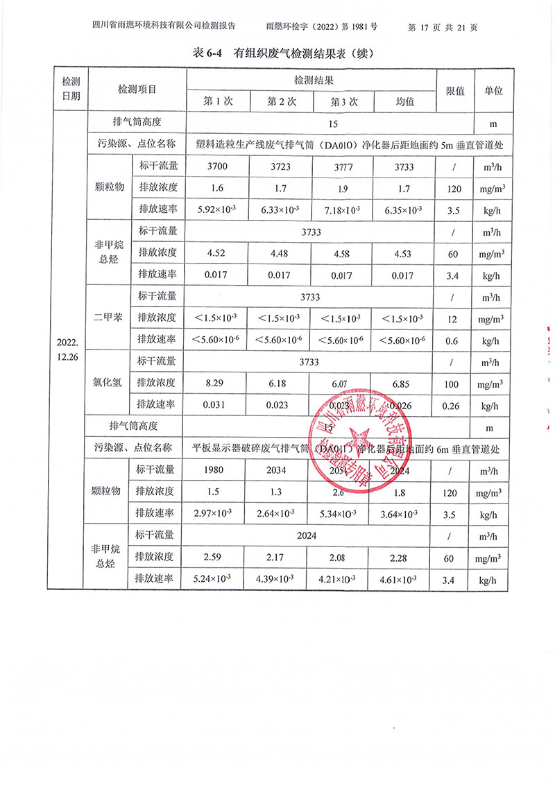 021310113185_02022第1981號(hào)-四川長(zhǎng)虹格潤(rùn)環(huán)?？萍脊煞萦邢薰?022年第四季度_17.jpg