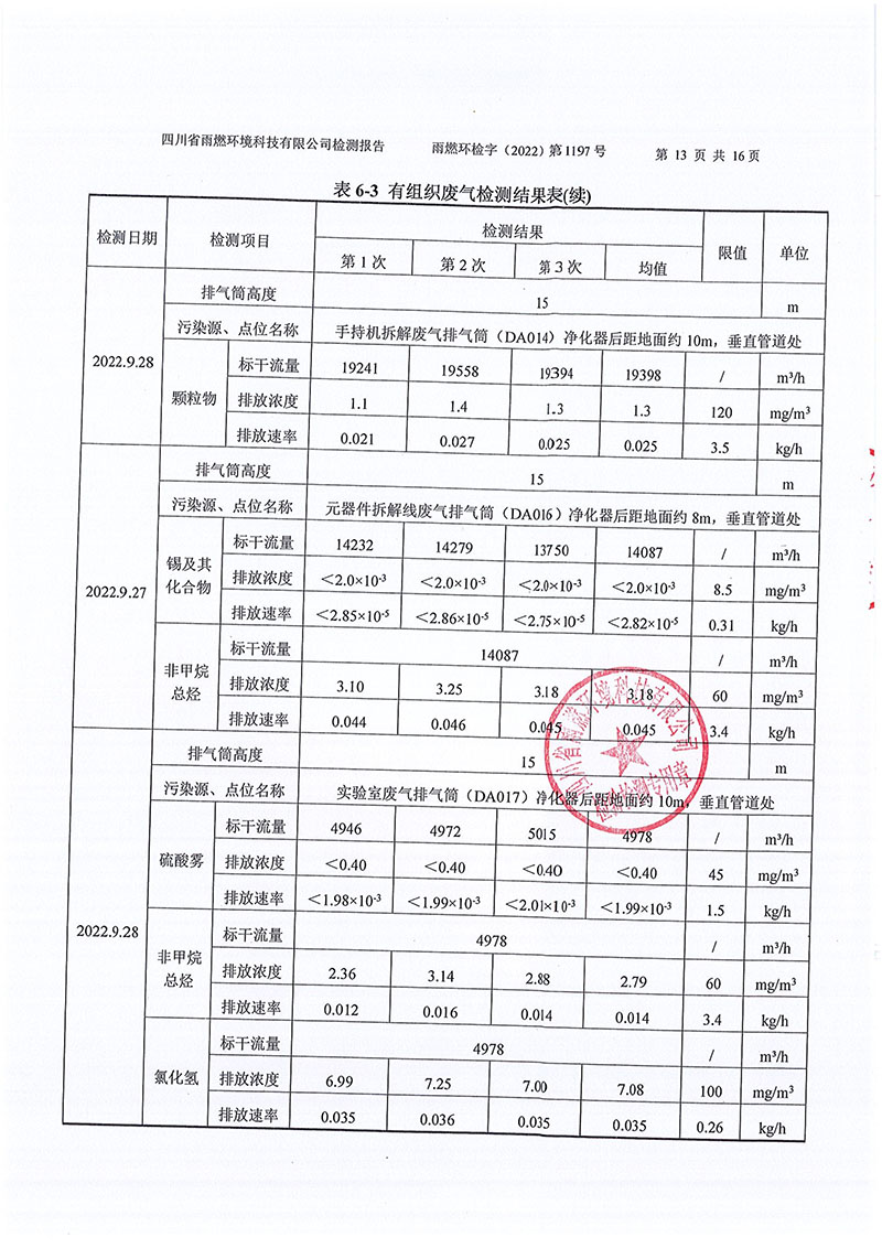 021309491454_02022第1197號-四川長虹格潤環(huán)保科技股份有限公司第三季度_13.jpg