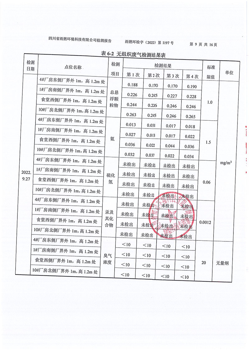 021309491454_02022第1197號-四川長虹格潤環(huán)保科技股份有限公司第三季度_9.jpg