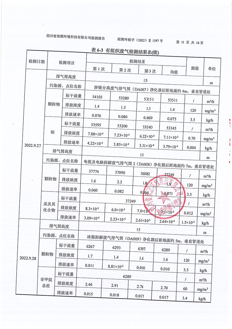 021309491454_02022第1197號-四川長虹格潤環(huán)保科技股份有限公司第三季度_11.jpg