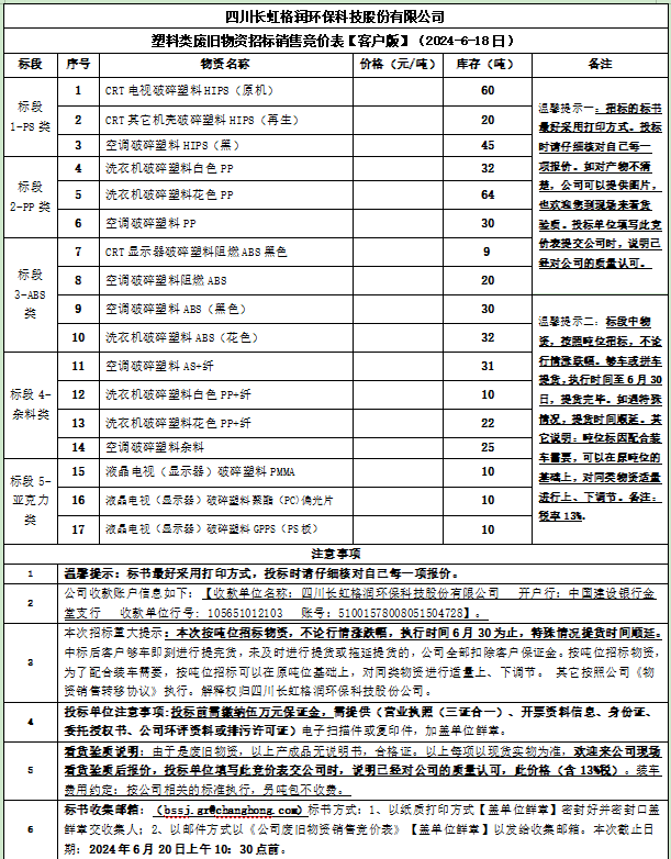 四川長虹格潤環(huán)?？萍脊煞萦邢薰舅芰项悘U舊物資招標銷售競價表