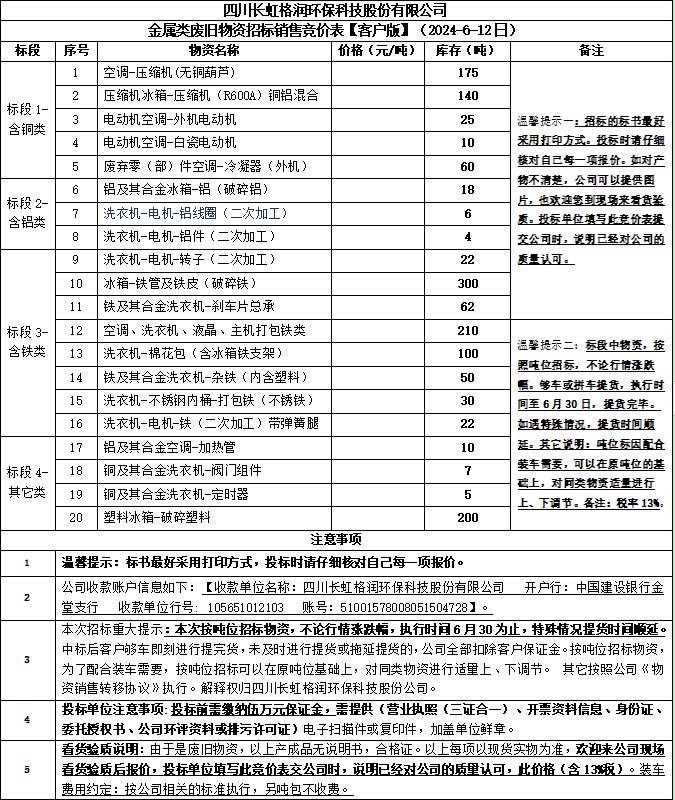 四川長虹格潤環(huán)保科技股份有限公司金屬類廢舊物資招標銷售競價表【客戶版】