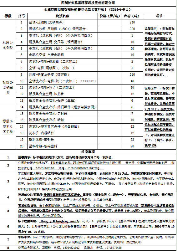 四川長虹格潤環(huán)?？萍脊煞萦邢薰窘饘兕悘U舊物資招標銷售競價表